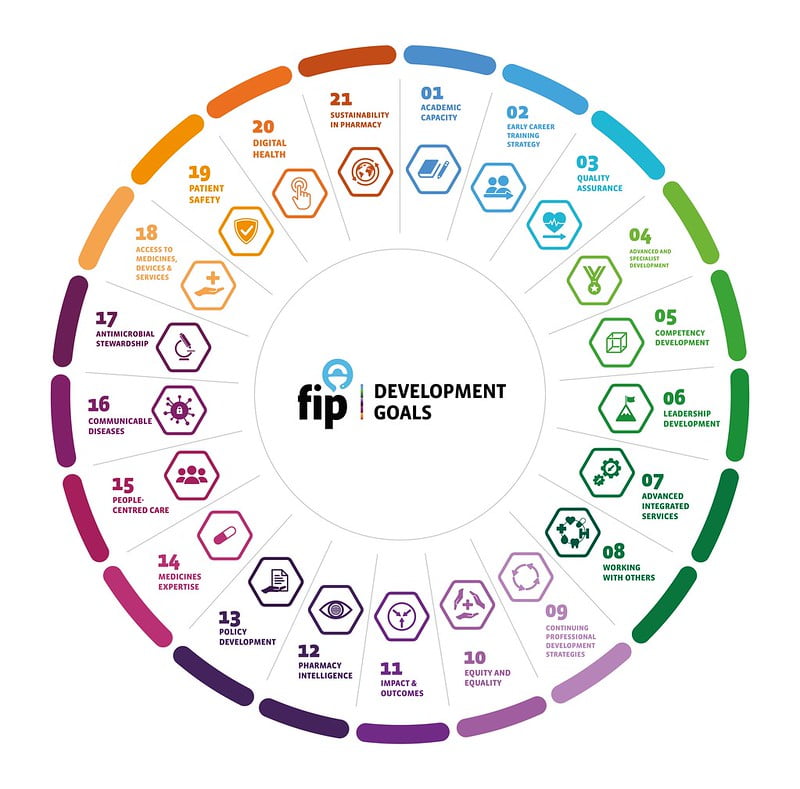 fip goals in diagram